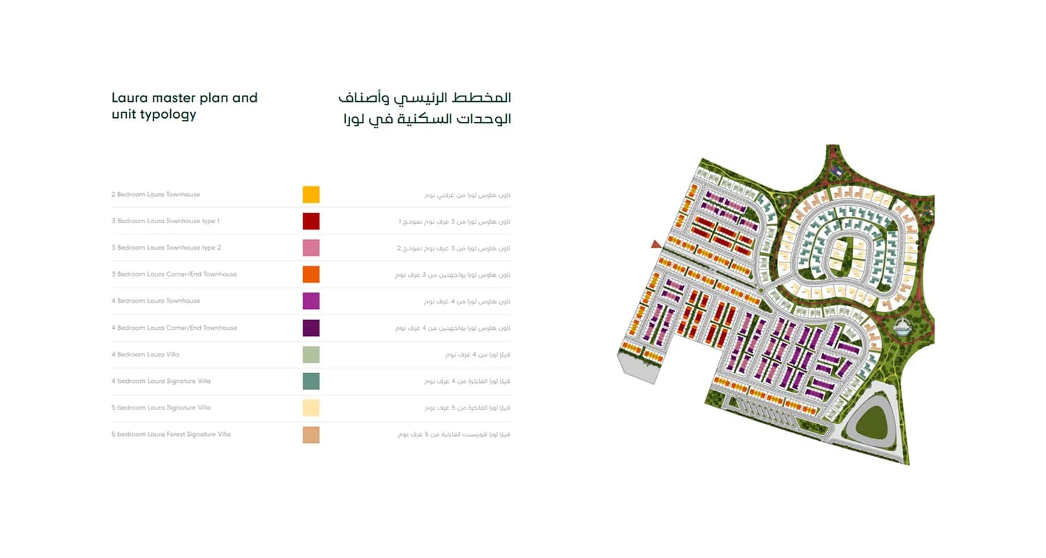General Plan
