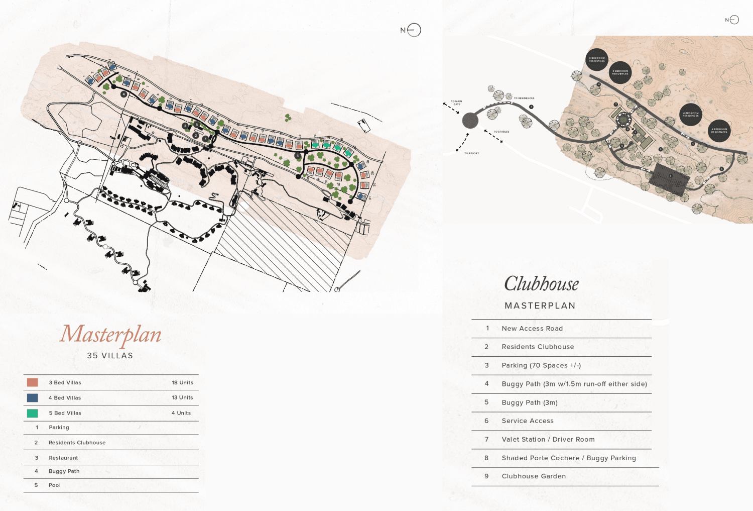 General Plan