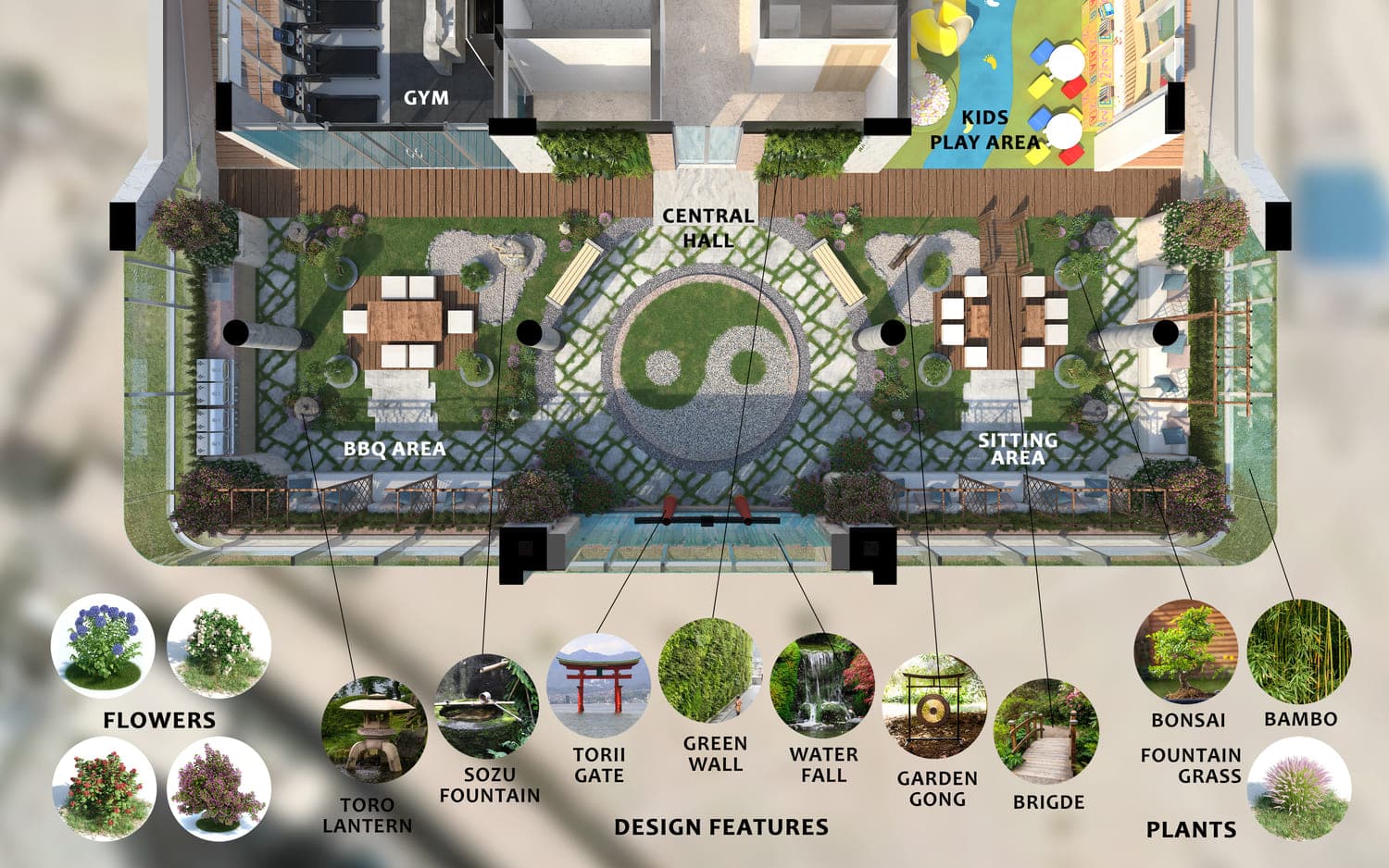 General Plan
